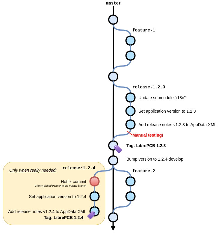 release_workflow_diagram.png